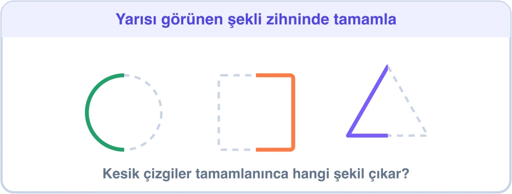 Yarısı çizili, yarısı kesik çizgiyle gösterilen daire, kare ve üçgen — BİLSEM görsel algı testi görsel tamamlama örneği